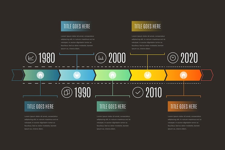 Vector timeline infographic