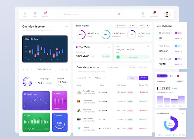 Vector ui ux infographic dashboard ui design with graphs charts and diagrams web interface template