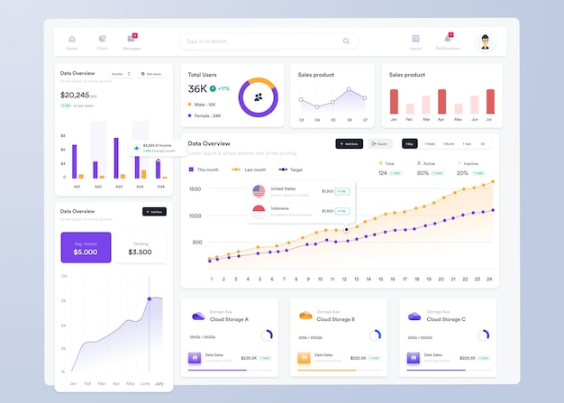 Vector ui ux infographic dashboard ui design with graphs charts and diagrams web interface template