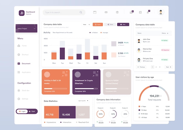 Vector ui ux infographic dashboard ui design with graphs charts and diagrams web interface template