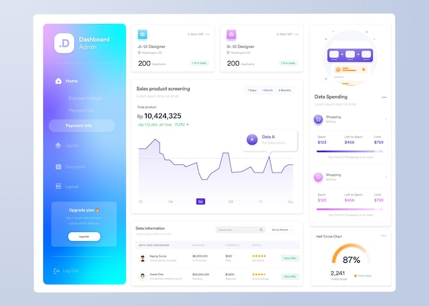 Vector ui ux infographic dashboard ui design with graphs charts and diagrams web interface template