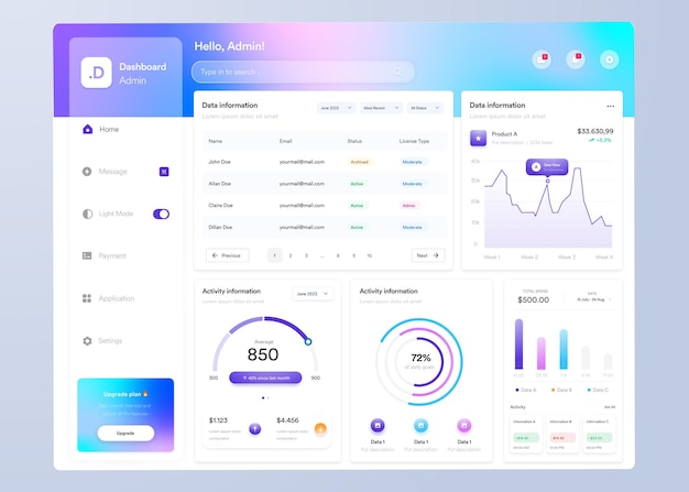 Vector ui ux infographic dashboard ui design with graphs charts and diagrams web interface template