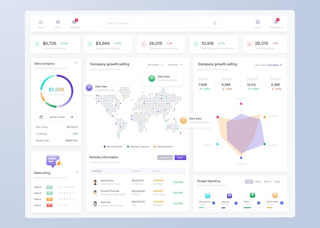 Vector ui ux infographic dashboard ui design with graphs charts and diagrams web interface template