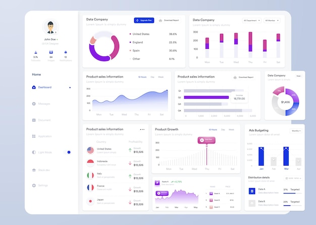 Vector ui ux infographic dashboard ui design with graphs charts and diagrams web interface template