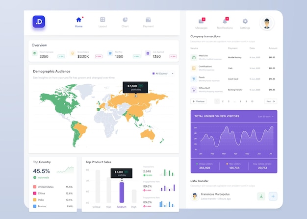 Vector ui ux infographic dashboard ui design with graphs charts and diagrams web interface template
