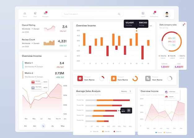 Vector ui ux infographic dashboard ui design with graphs charts and diagrams web interface template