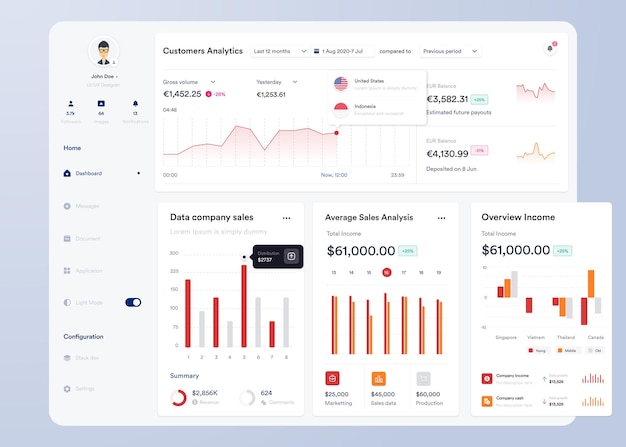Vector ui ux infographic dashboard ui design with graphs charts and diagrams web interface template