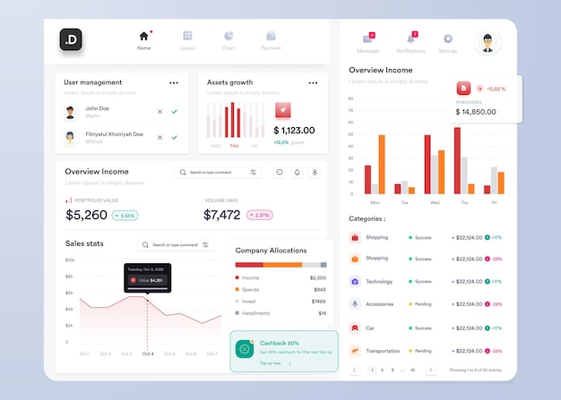 Vector ui ux infographic dashboard ui design with graphs charts and diagrams web interface template