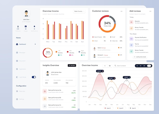 Vector ui ux infographic dashboard ui design with graphs charts and diagrams web interface template