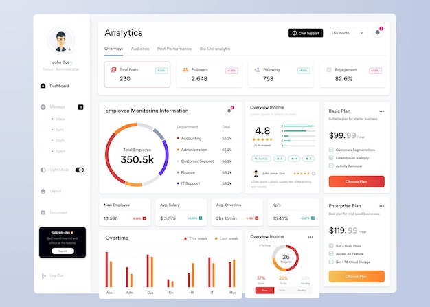 Vector ui ux infographic dashboard ui design with graphs charts and diagrams web interface template
