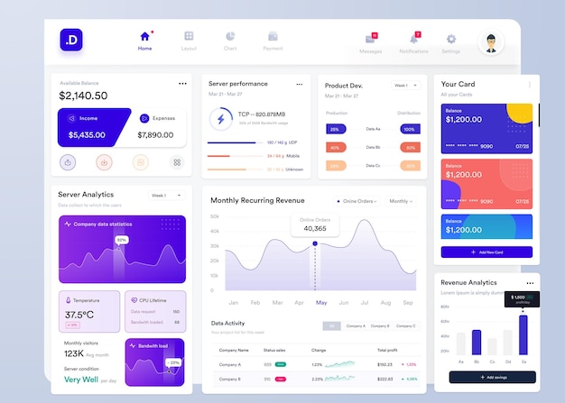 Vector ui ux infographic dashboard ui design with graphs charts and diagrams web interface template