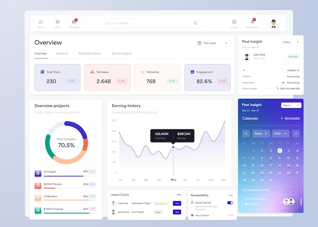Vector ui ux infographic dashboard ui design with graphs charts and diagrams web interface template