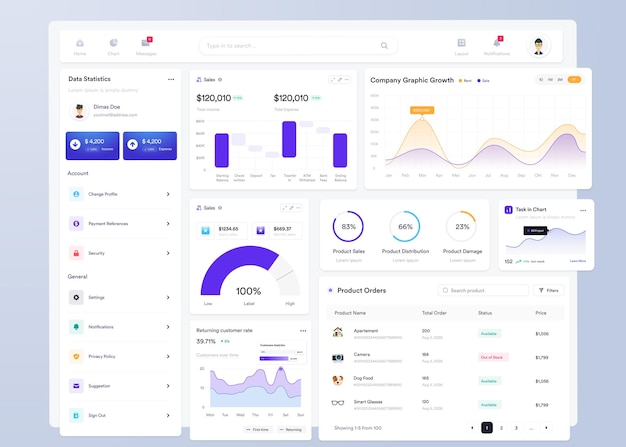 Vector ui ux infographic dashboard ui design with graphs charts and diagrams web interface template