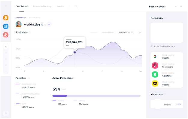 Vector ui ux infographic dashboard ui design with graphs charts and diagrams web interface template