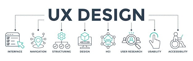 Vector ux design banner web icon vector illustration concept for user experience