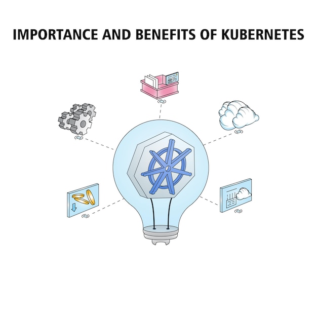 Vector vector illustration importance and benefits of kubernetes