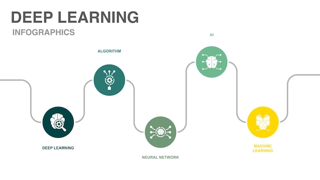 Vector web hosting cloud hosting domain name bandwidth database icons infographic timeline layout design template creative presentation concept with 5 steps
